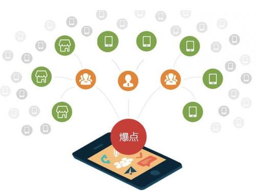 唐县为什么越来越多的企业通过软文营销来引流